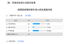 植环所团支部开展疫情期间居家生活学习情况调查